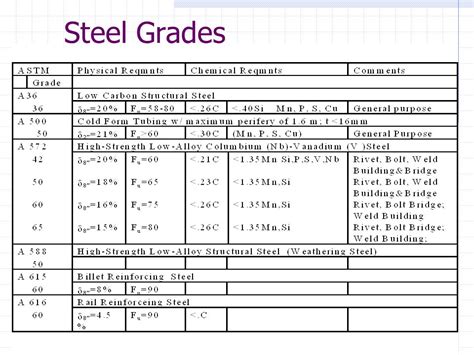 d78-3 steel